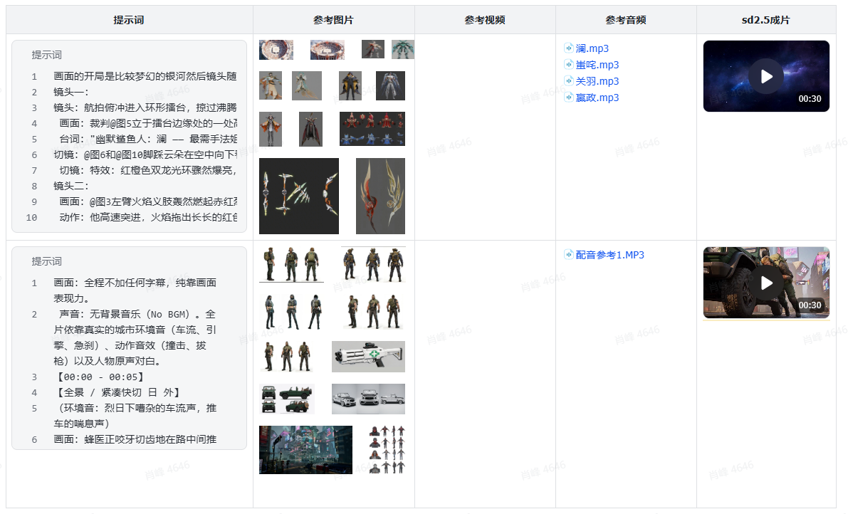 《武馆挑战》案例的角色与场景参考图：洪拳挑战者、咏春师父、武馆俯瞰
